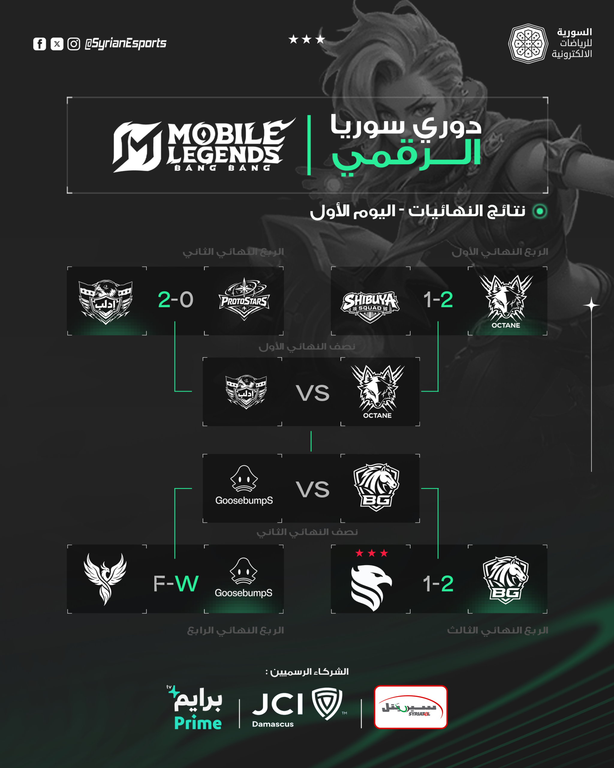 Bracket quarter final mobile legends bang bang