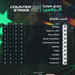 Counter-Strike Syrian Digital League ranking