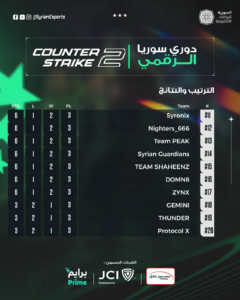 Counter-Strike Syrian Digital League ranking