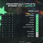 Counter-Strike Syrian Digital League ranking