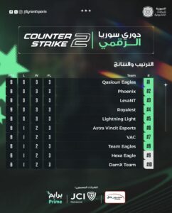 Counter-Strike Syrian Digital League ranking