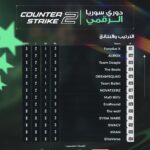 Counter-Strike Syrian Digital League ranking