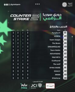 Counter-Strike Syrian Digital League ranking