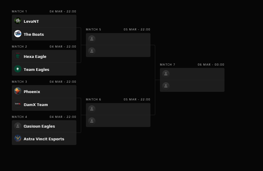 Counter-Strike Syrian Digital League ranking